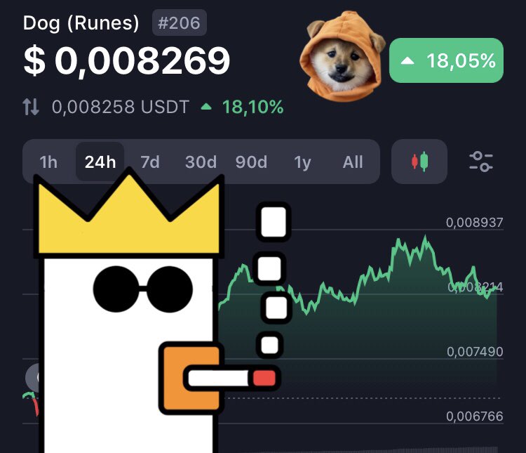 justsayace's tweet photo. JUST IN: $DOG now has a trading vol of $97M 🔥 https://t.co/CkYAtkuDF8