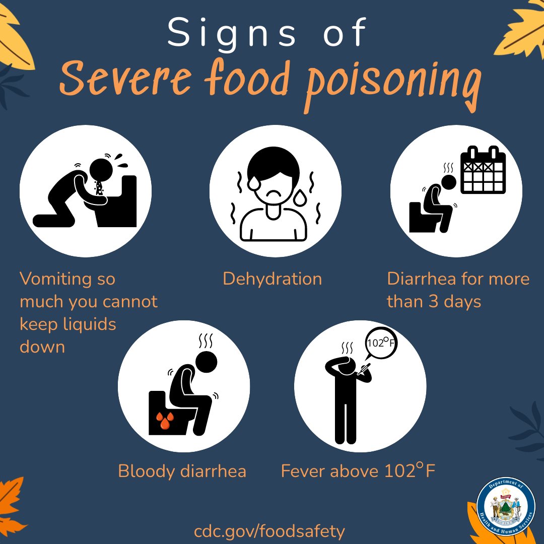 Food Poisoning Symptoms And Treatment Gastroenteritis: What It Is,