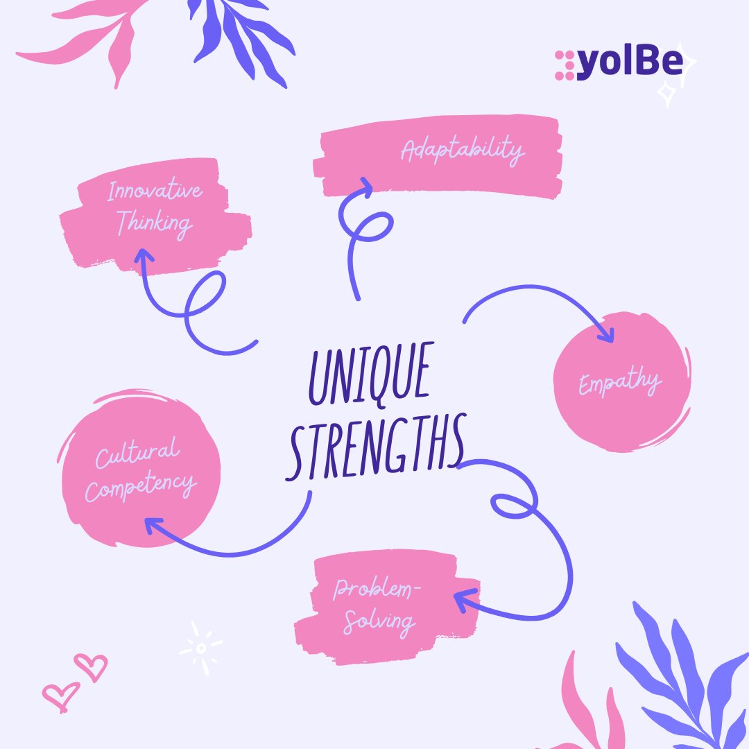 YolobeInc's tweet photo. Your unique strengths are your superpower at work! 💡✨ 

What’s one strength you bring to your job that makes you stand out? Share it below! 👇

#yolBe #yolBeCares #StrengthsAtWork #KnowYourValue #CareerSuccess #ProfessionalGrowth #WorkplaceWins https://t.co/nipRXBoSRn