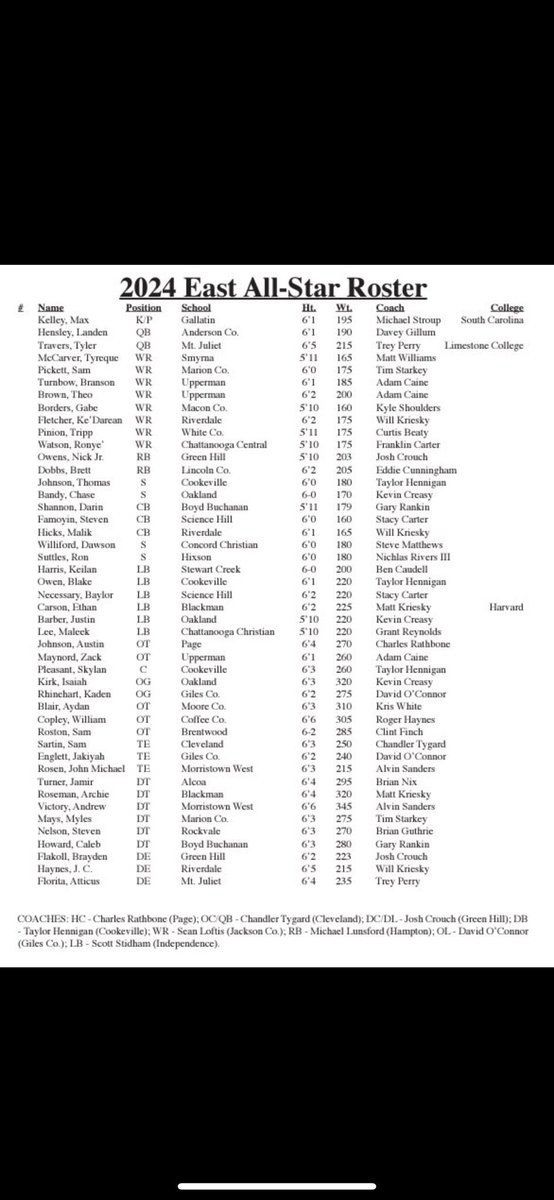 Conner Smith (@connersmith04) on Twitter photo #MTSU defensive tackle commit Archie Roseman will play in the Tennessee East-West All-Star Classic for Team East! #MTSU defensive tackle commit Archie Roseman will play in the Tennessee East-West All-Star Classic for Team East!