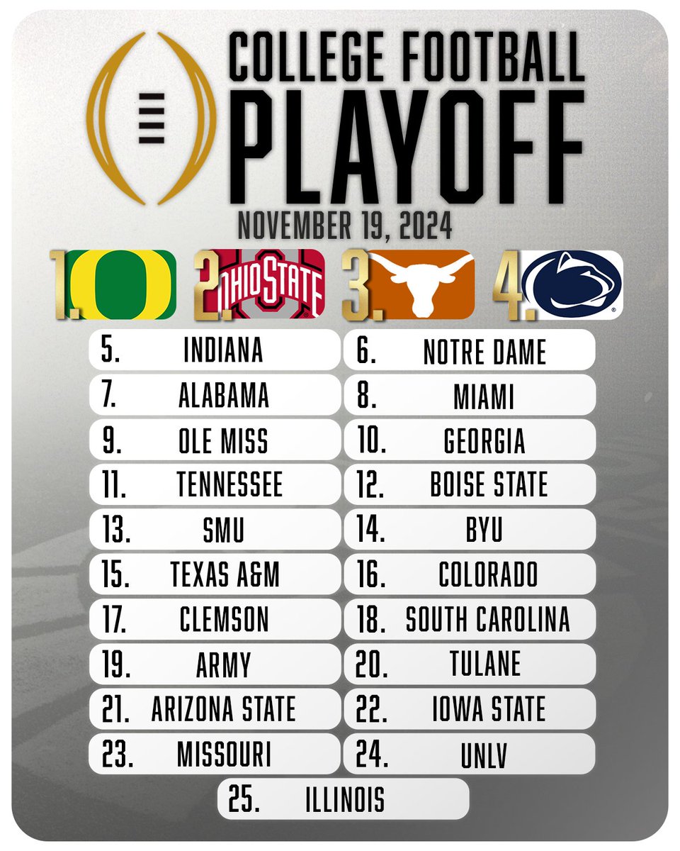 Bowl Season (@bowlseason) on Twitter photo 🚨HERE THEY ARE🚨
The <a href="/CFBPlayoff/">College Football Playoff</a> RANKINGS
Which teams are in your top 25?
#bowlseason #cfp #collegefootball #cfbowlseason #cfp #collegefootball #cfbb 🚨HERE THEY ARE🚨
The <a href="/CFBPlayoff/">College Football Playoff</a> RANKINGS
Which teams are in your top 25?
#bowlseason #cfp #collegefootball #cfbowlseason #cfp #collegefootball #cfbb