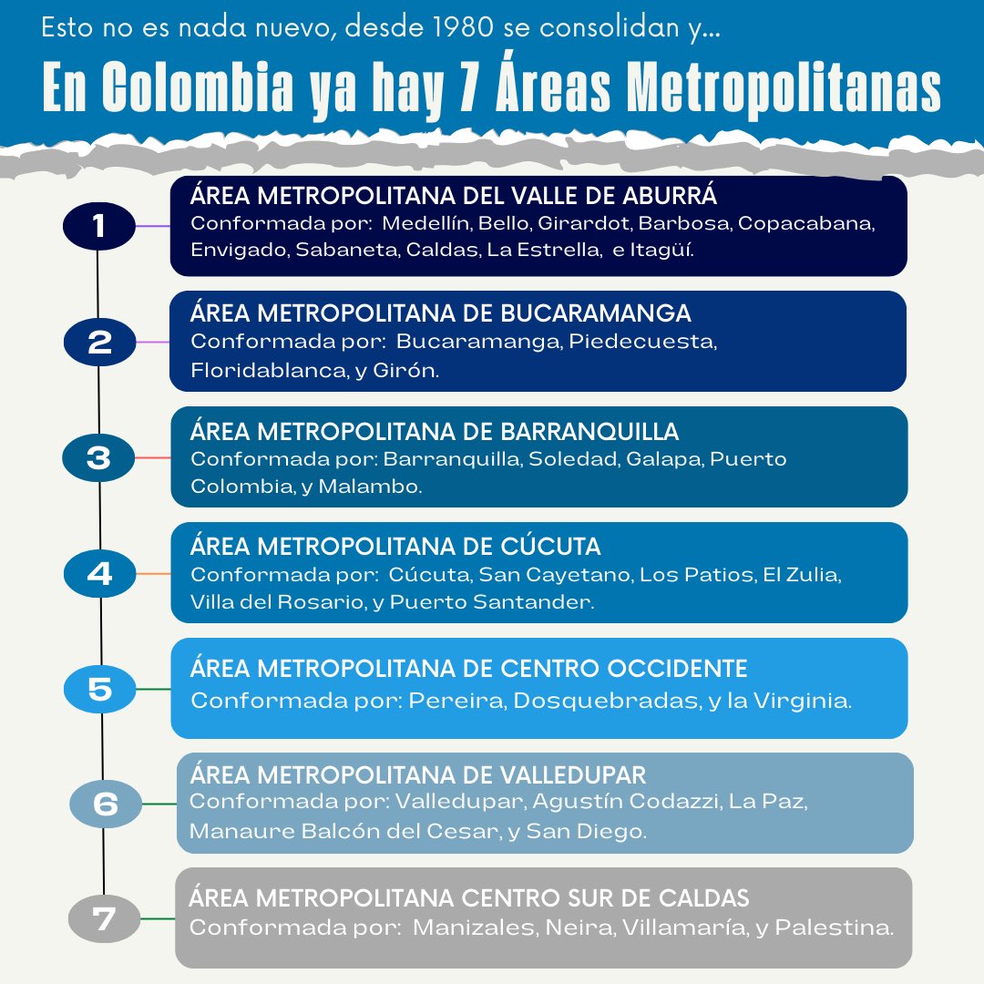 LaVozTrocada's tweet photo. El domingo 24 de noviembre se decidirá por voto popular la creación del Área Metropolitana del Suroccidente de Colombia. 

¿Qué es y qué implica para los 7 municipios involucrados? https://t.co/bcxXCEOwI4
