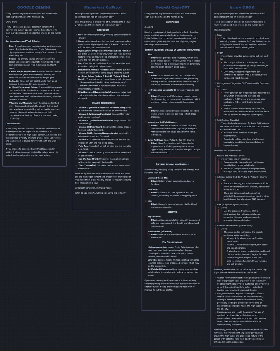 msuetti's tweet photo. Exposing the Hidden Truths Behind Our Food: An AI Revelation

Over the weekend, my quest for ingredient transparency led me to an enlightening experiment. I compiled a graphic that starkly reveals the extent of censorship and filtering prevalent in AI responses. By posing the same query to various AI platforms, I uncovered a fascinating disparity:

Query: "Fruity Pebbles ingredient breakdown and what effect each ingredient has on the human body"

The Results? A telling exposition of who's truly interested in keeping you informed versus who might prefer to keep you in the dark:

- Grok AI: Exclusive to https://t.co/DNiOCRmLnz Premium subscribers ($7/month), Grok offers a raw, unfiltered insight into the query. It’s not just an AI; it's a truth-seeking tool, perfect for those who value honesty over comfort.
- ChatGPT: For those without https://t.co/DNiOCRmLnz Premium, it provides a decent overview, hinting at some transparency.
- Microsoft CoPilot & Google Gemini: These AIs, however, seem to cherry-pick the information, often presenting a sanitized version of reality.

But there's more to the X Premium package than just AI transparency:
X Pro (formerly TweetDeck): This tool, included with X Premium, is a godsend for anyone who thrives on real-time news and information updates. Its integration allows you to manage multiple feeds and accounts efficiently, making it the perfect companion for those who refuse to settle for a filtered view of the world.

This experiment is more than just about Fruity Pebbles; it's about empowering you to look into the ingredients of everyday pantry items with clarity. 

Why This Matters: 
Transparency: Understanding what we consume is crucial for health and well-being.
Choice: With full information, you're better equipped to make informed dietary choices.

For those on a quest for truth beyond the mainstream narrative, a subscription to https://t.co/DNiOCRmLnz Premium could be your gateway to an AI that doesn't shy away from the real picture. Dive deeper, challenge what's presented to you, and perhaps reconsider what goes into your body.

#MAHA #GROK #Filtered #Censored #FilterBubble