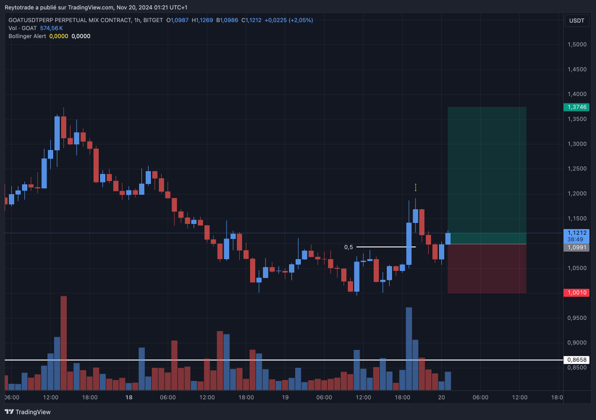 Reytotrade's tweet photo. $GOAT

Le goat!

https://t.co/BGecNSip1L

#Bitcoin #Tealstreet #Cryptocurrency #Blockchain #Ethereum #Altcoins #CryptoNews https://t.co/6ISOP2PZrw