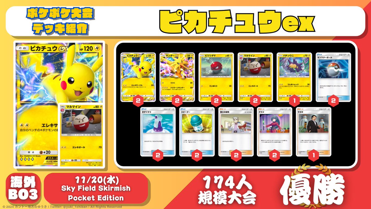ポケポケデッキ紹介】 『ピカチュウex』がTOP3を独占！ 「マルマイン型