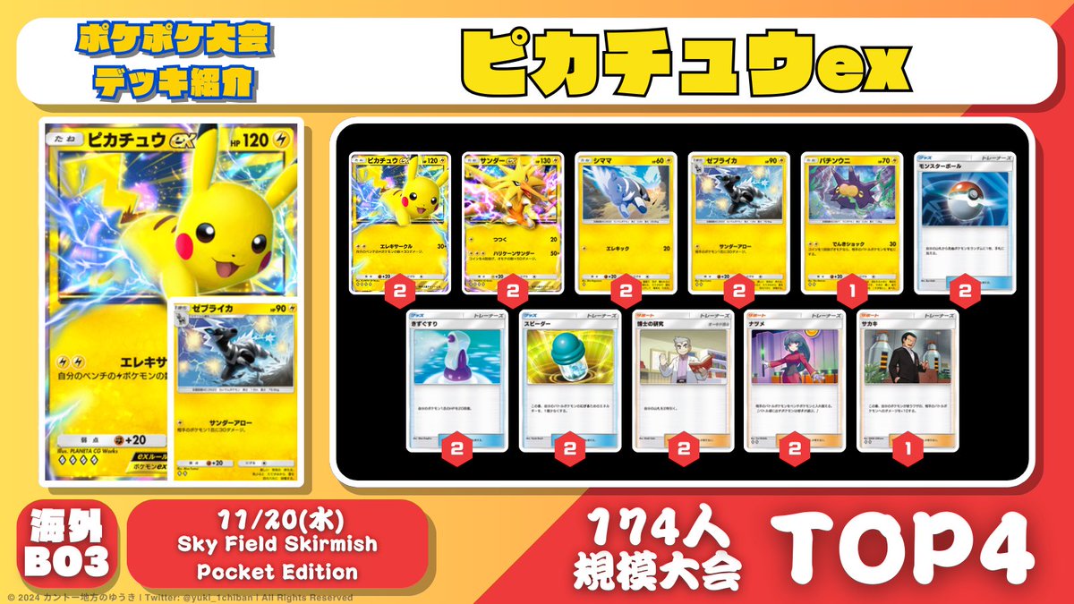 ポケポケデッキ紹介】 『ピカチュウex』がTOP3を独占！ 「マルマイン型