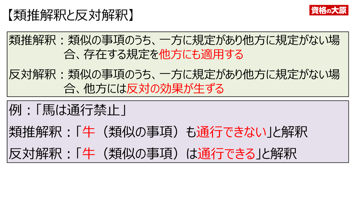 行政書士試験 【持田の基礎法学④ 法の解釈】 類推解釈は、類似の事項のうち、一方に規定があり他方に規定がない場合、存在する規定を他方にも適用されるという解釈です。  反対解釈は、類似の事項のうち、一方に規定があり他方に規定がない場合、他方には反対の効果が ...