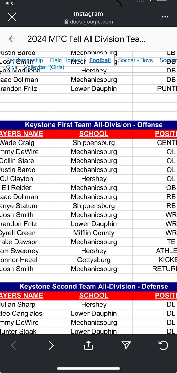 Made Keystone First Team All-Division  - Offense Wr