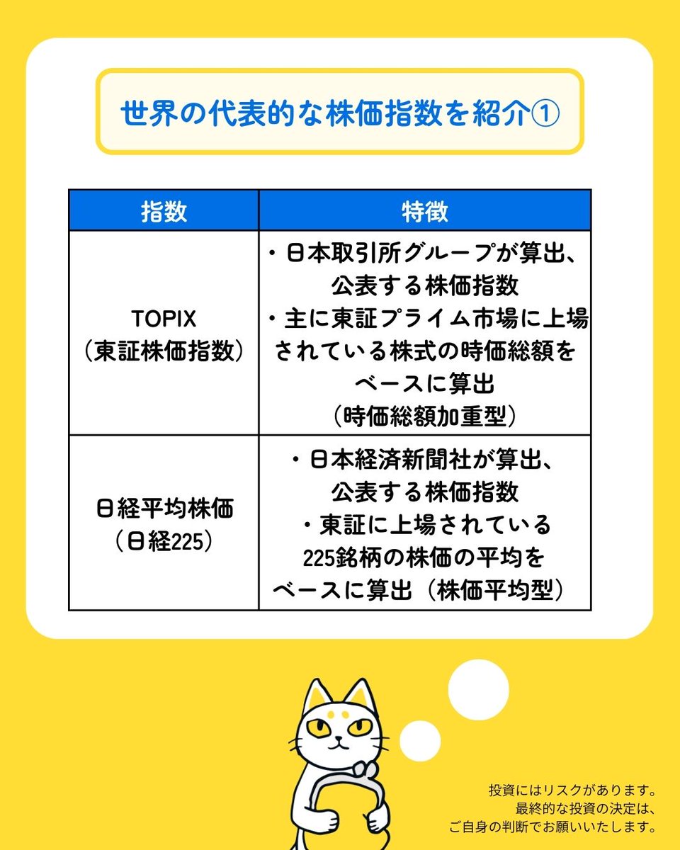 世界の代表的な株価指数をチェック！📈】 👉 株価指数は、大きく分けて 「時価総額加重型」と「株価平均型」の2種類！ 📊時価総額加重型  時価総額の大きい大型株の変動の影響を受けやすい傾向に ✓TOPIX（東証株価指数）：主に東証プライム市場に上場されている株式の時価 ...