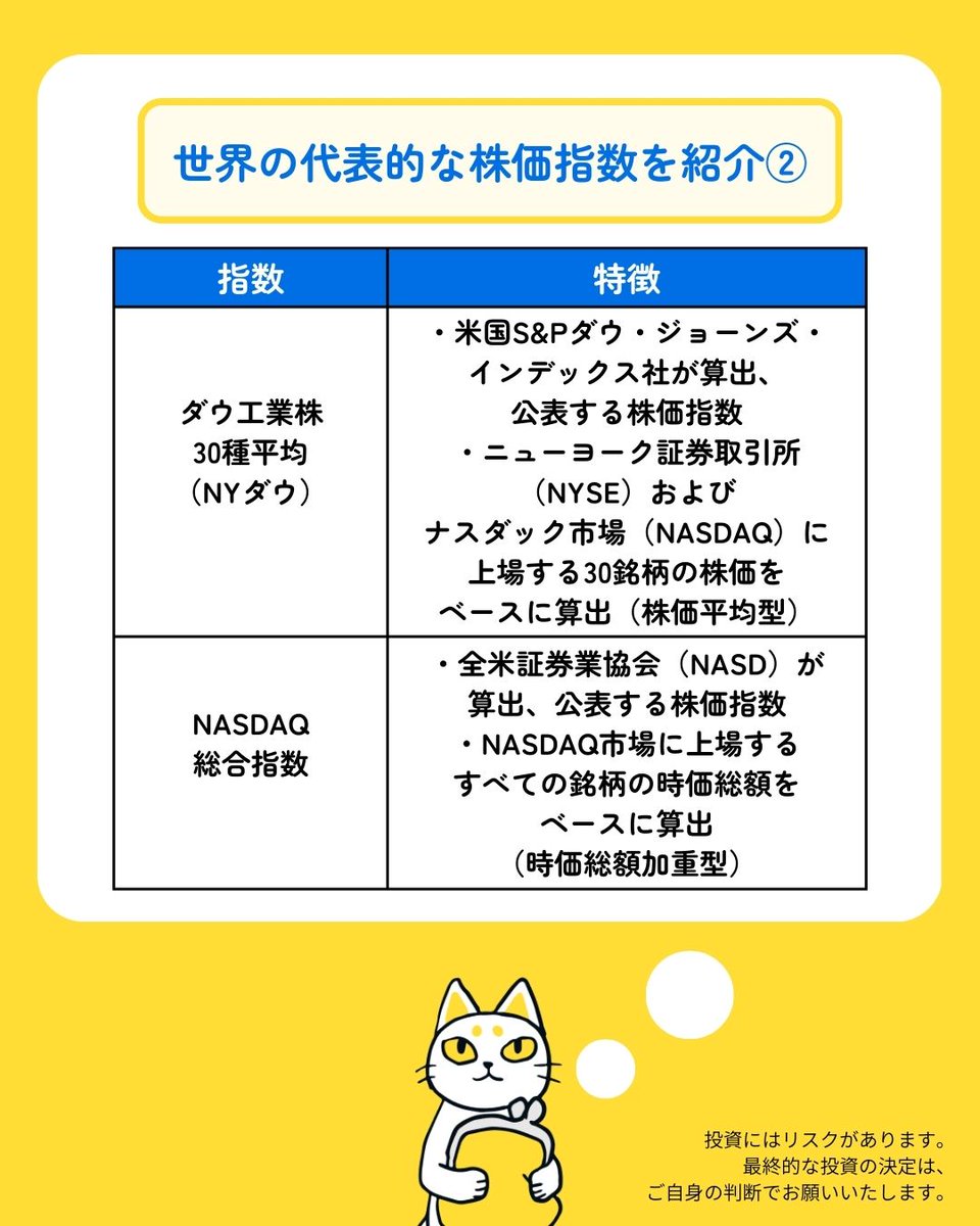 世界の代表的な株価指数をチェック！📈】 👉 株価指数は、大きく分けて 「時価総額加重型」と「株価平均型」の2種類！ 📊時価総額加重型  時価総額の大きい大型株の変動の影響を受けやすい傾向に ✓TOPIX（東証株価指数）：主に東証プライム市場に上場されている株式の時価 ...