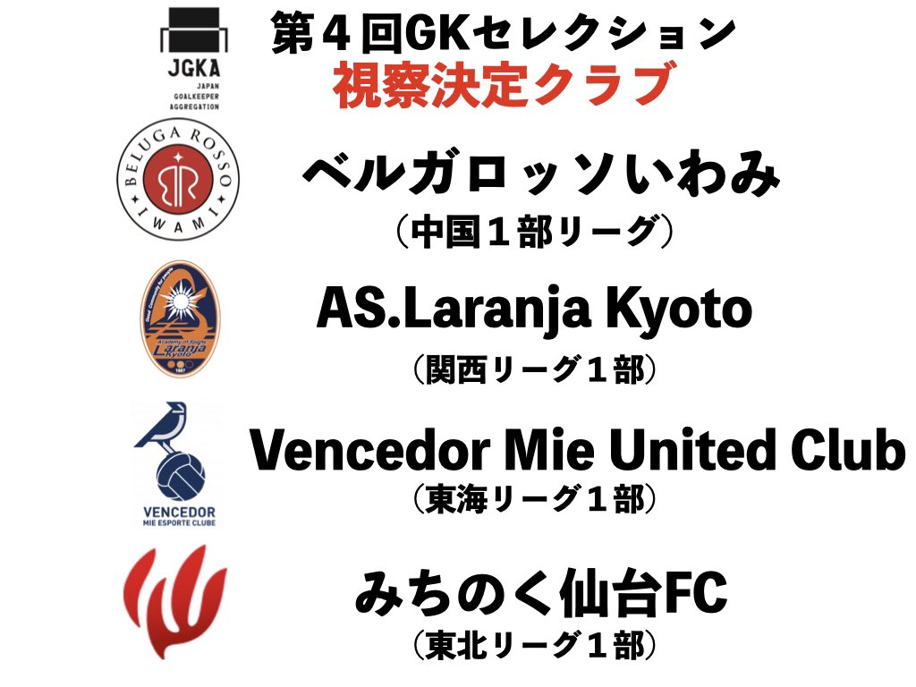JGKA2021's tweet photo. 第4回GKセレクション
視察決定クラブのご紹介
#ベルガロッソいわみ
#ASLaranjaKyoto
#VencedorMieUnitedClub
#みちのく仙台FC
#JFL 昇格を目指し各地域でしのぎを削る4クラブ。クラブと共にJFL昇格を!
皆さんの本気のチャレンジ、お待ちしてます!
#JGKA #GK #セレクション https://t.co/aIV4EdMpJF