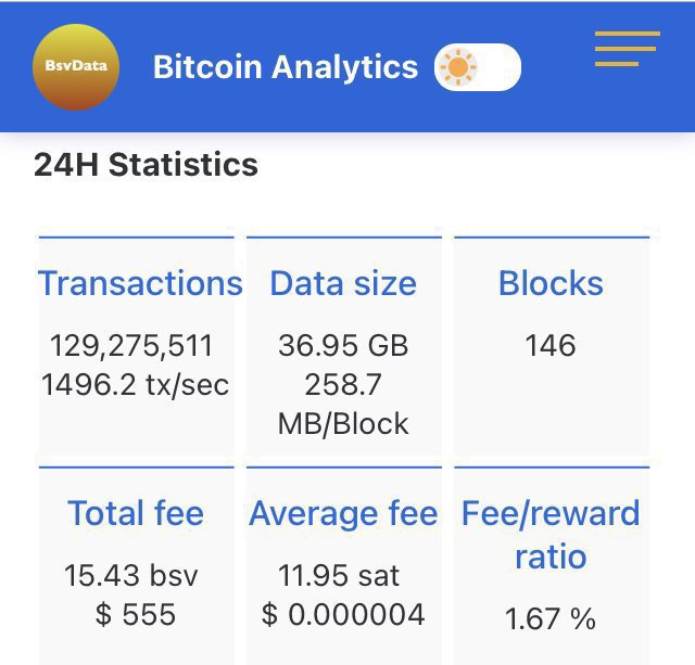 PacArtCollect's tweet image. 129M+ txs in 24 hrs.

$BSV

#BitcoinforEveryone