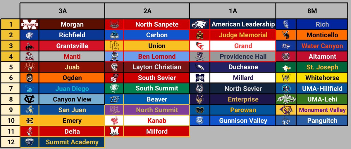 Rural Utah Sports tweet media