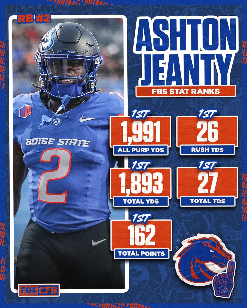 Ashton Jeanty is INSANE 🤯

He ranks first in all of FBS in 5️⃣ different categories 😳

<a href="/AshtonJeanty2/">Deuce 2️⃣</a> | <a href="/MountainWest/">Mountain West</a>