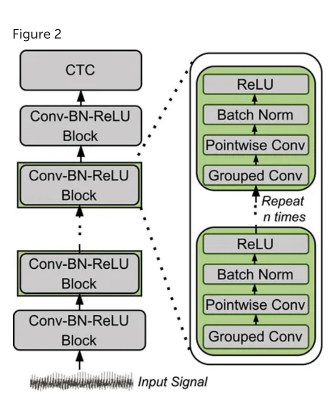 benagen3571's tweet photo. a novel tool! TargetCall: eliminating the wasted computation in basecalling via pre-basecalling filtering. #nanopore #basecall https://t.co/ZRm5imhmRk https://t.co/4U48DN3zz3