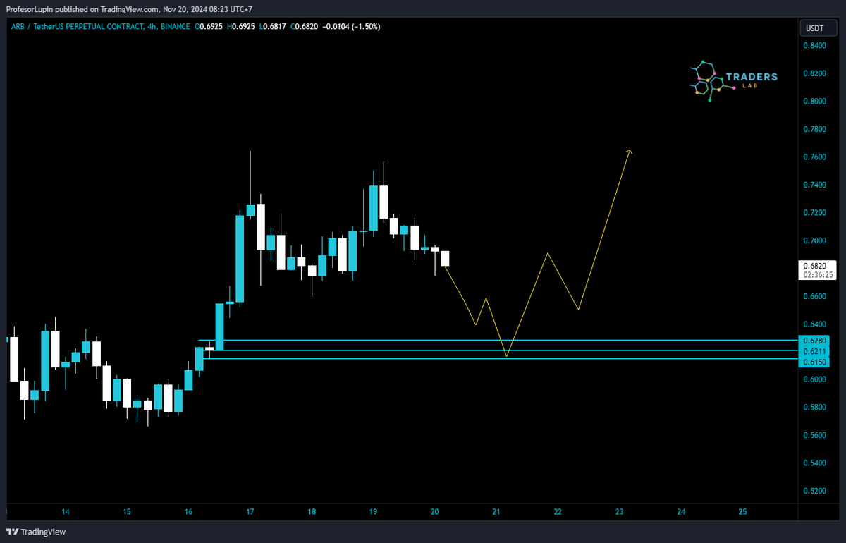 ProfesorLupin_'s tweet photo. Public Call #Arbitrum 

📷 Trading melibatkan risiko tinggi dan bisa mengakibatkan kerugian finansial. Informasi ini bukan saran investasi.   

#BTC #ETH #SOL #BNB #XRP #blockchain #altseason #web3 #cryptotrading #CryptoTrader #cryptomarket #crypto #CryptoInvestor https://t.co/NCp1NEveFD