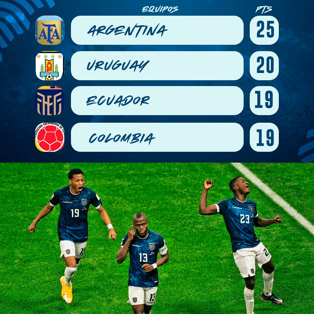 Si, si es la misma Ecuador que empezó con 3 puntos menos la eliminatoria 💀