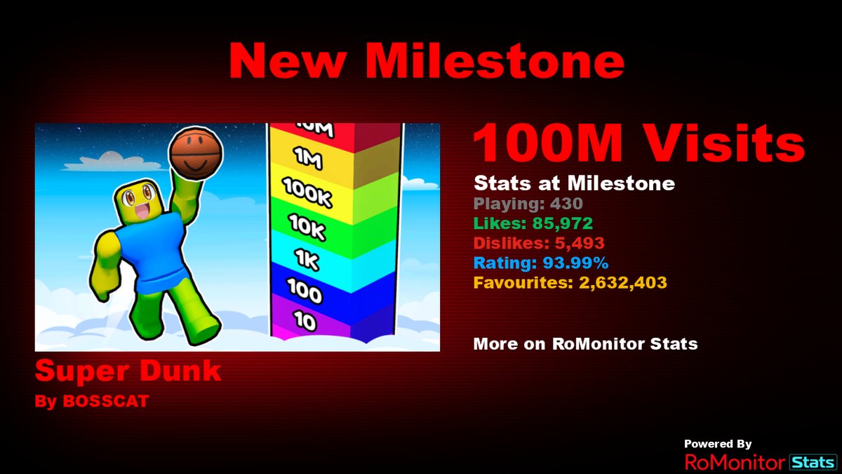 RoMonitor Stats tweet media