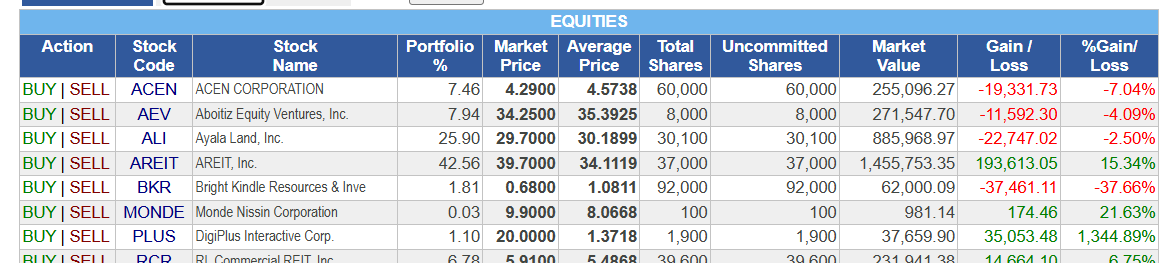 rijila88's tweet photo. Aboitiz boys, Ayala boys, #PSEI, let's go! Execute the plan! #ALI #AREIT buybacks. When is the Santa Santita Rally? My wise sensei says it's just a knee-jerk reaction to a Trump win. Buy bargains and keep an eye on the usual favorites. https://t.co/k2d8vAiYXY