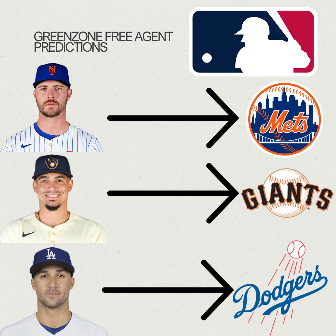 GreenZonePod's tweet photo. ICYMI: My MLB Free Agent Predictions From Last Week’s Podcast https://t.co/3WtpAmkLY9