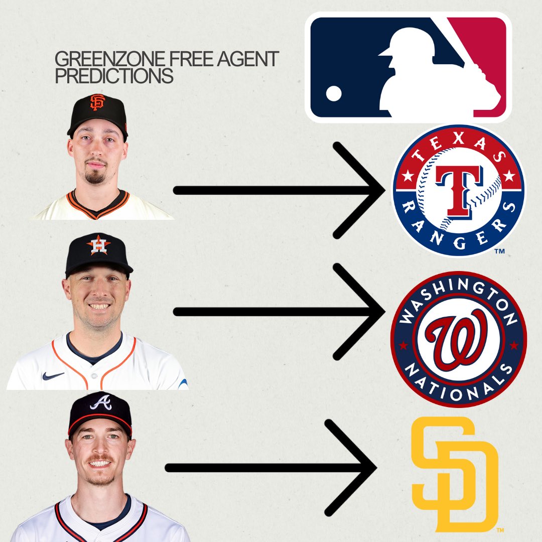 GreenZonePod's tweet photo. ICYMI: My MLB Free Agent Predictions From Last Week’s Podcast https://t.co/3WtpAmkLY9