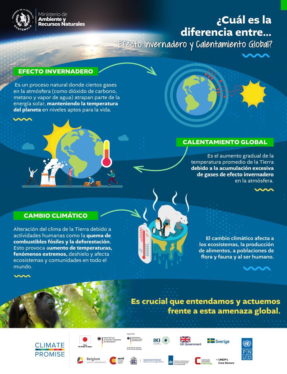 Efecto Invernadero Y Calentamiento Global