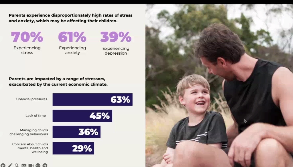 Smiling Mind (@smiling_mind) on Twitter photo The link between parent and child mental health serves as a reminder that children’s mental health can’t be seen in isolation, and it’s critically important that we look after parents and caregivers' mental health too. <a href="/KerrieBuhagiar/">Kerrie Buhagiar</a> #StateOfMind2024 The link between parent and child mental health serves as a reminder that children’s mental health can’t be seen in isolation, and it’s critically important that we look after parents and caregivers' mental health too. <a href="/KerrieBuhagiar/">Kerrie Buhagiar</a> #StateOfMind2024