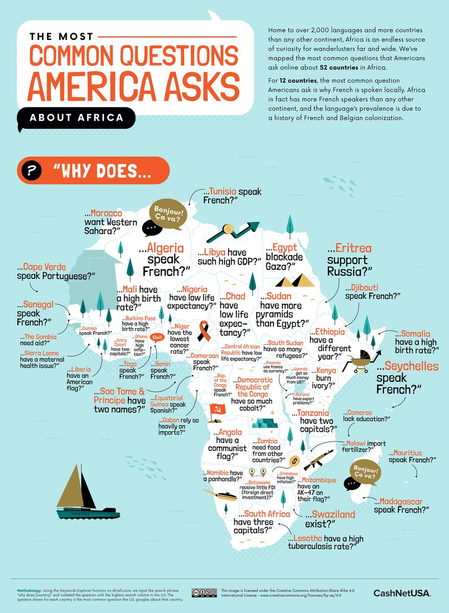 Thread of interesting maps about Africa you haven't seen (v2.0) 🧵

1. Most Common Questions Americans Ask About Africa.

Start with "Why does...."