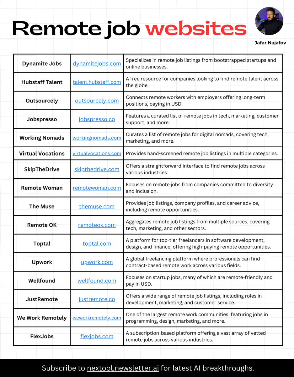 Stop thinking you need U.S citizenship for remote jobs.

Here are 16 sites where you can get paid in USD from anywhere: