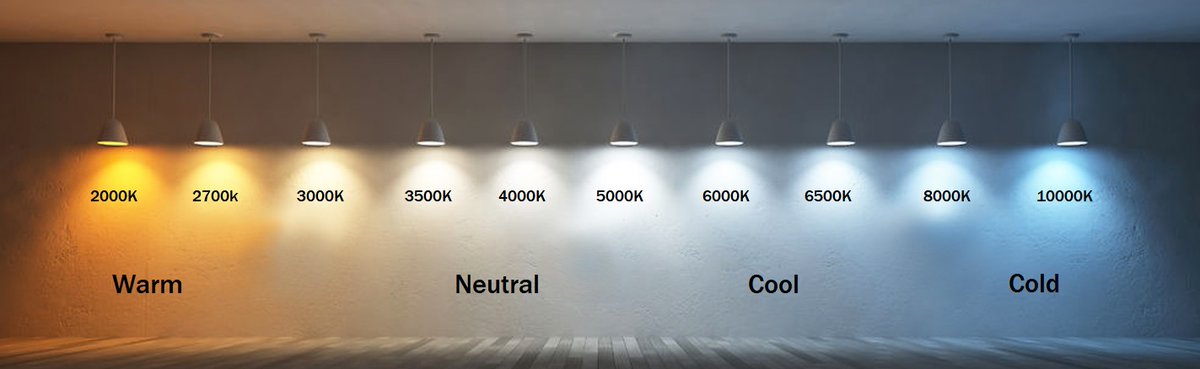 Do you understand the different purposes of lighting lumens?
#mjengomarkofquality