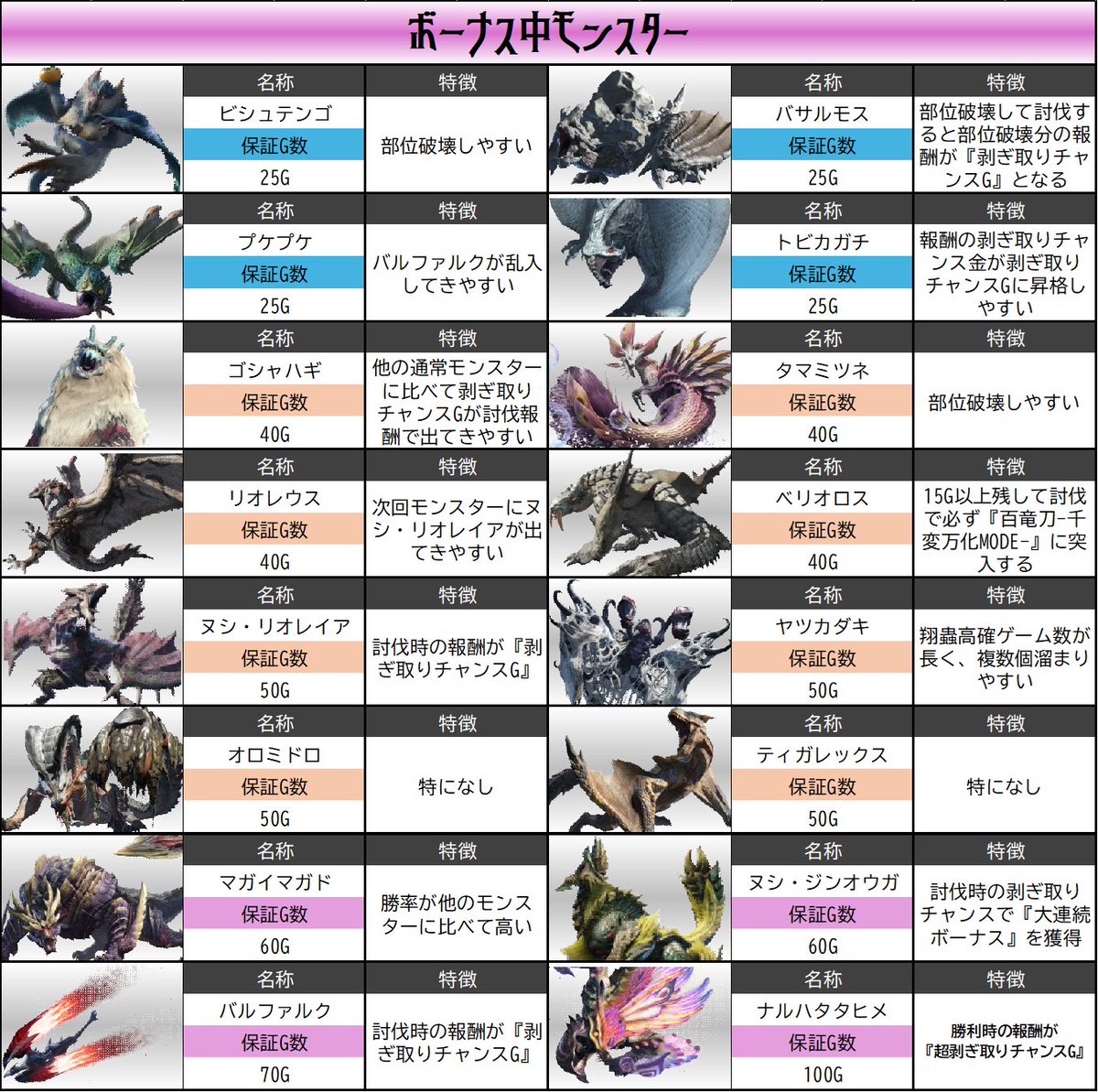 Lモンスターハンターライズ モンスター一覧】 🆕記事内のモンスター