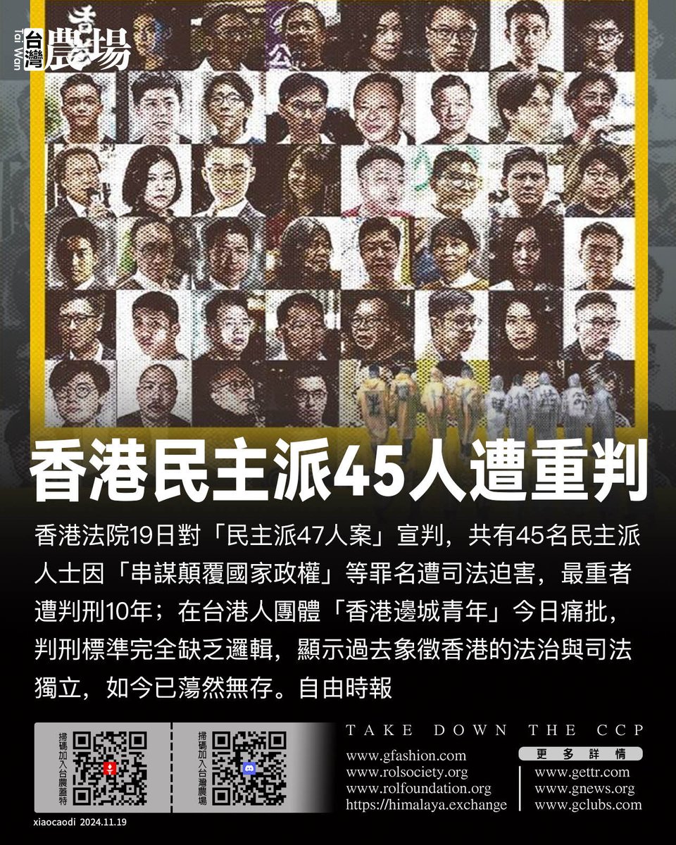 N0000024's tweet photo. 香港民主派45人遭重判！

香港法院19日對「民主派47人案」宣判，共有45名民主派人士因「串謀顛覆國家政權」等罪名遭司法迫害，最重者遭判刑10年；在台港人團體「香港邊城青年」今日痛批，判刑標準完全缺乏邏輯，顯示過去象徵香港的法治與司法獨立���如今已蕩然無存。