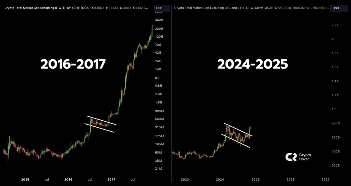 WARNING: Your #Altcoins are about to pull off a 100X!