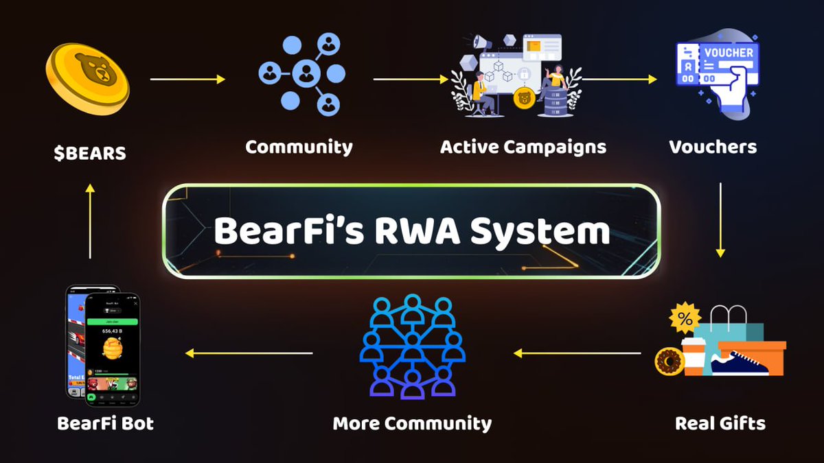 🐻 Something big is brewing at BearFi!🚀

Get ready as BearFi integrates Real-World Assets (RWA) into our ecosystem! Soon, your community engagement will turn into $BEARS, vouchers, and real-life rewards. 🌟✨

The future of value-driven participation is almost here—stay tuned!