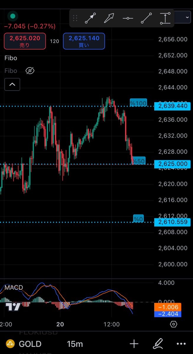 RXauusd's tweet photo. 2618くらいになったら買うぜ

200のMAで反発確実

#XAUUSD #ゴールドロング https://t.co/t0nG4TFpAO