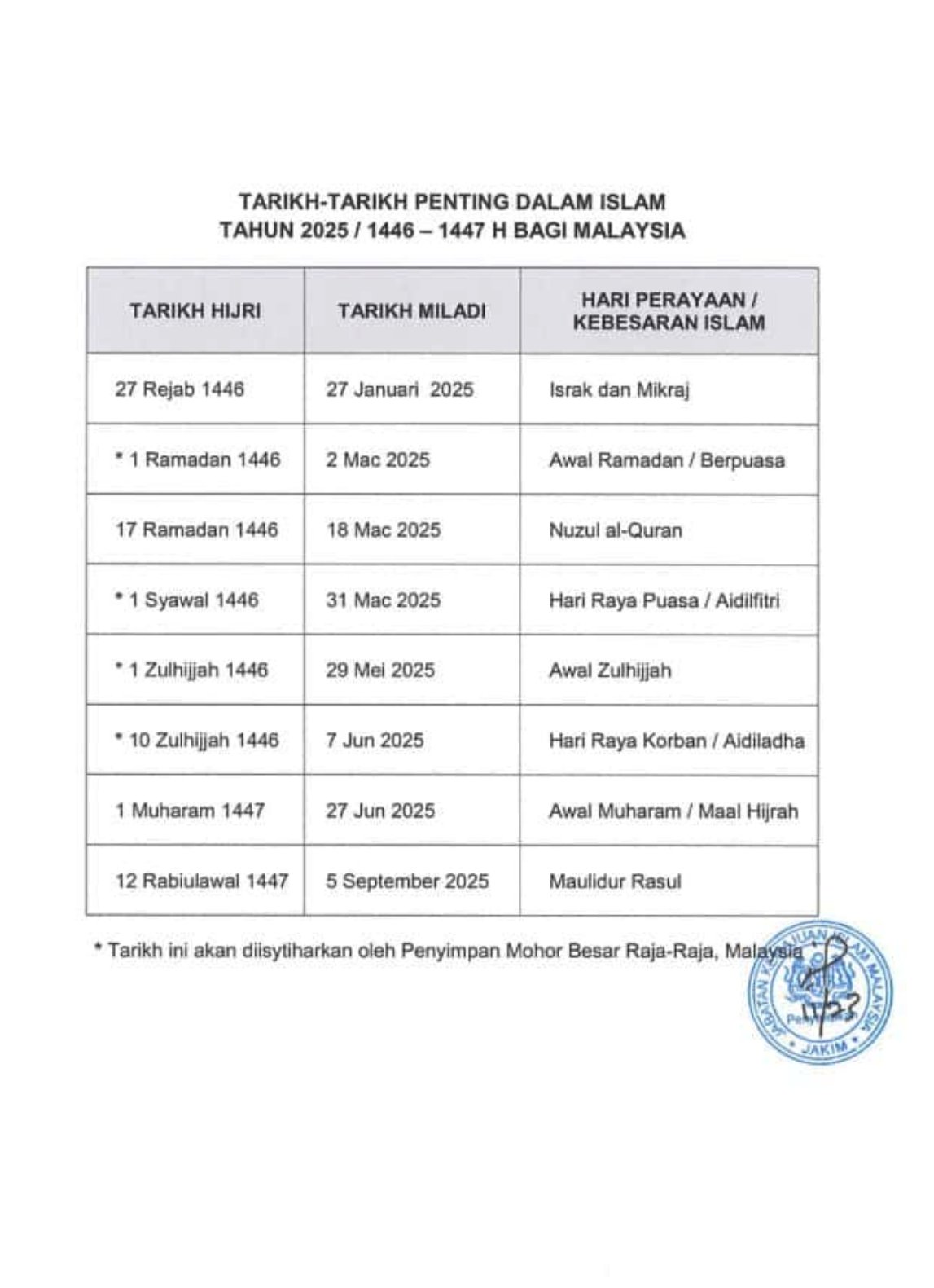 Image Ramadan Timing | iiQ8 2025 Ramadan Working Hours Banks, Govt and Shopping
