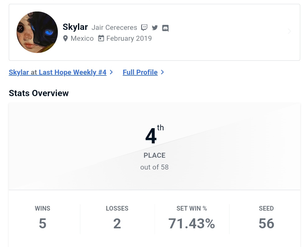 Torneo sin seed, ggs.