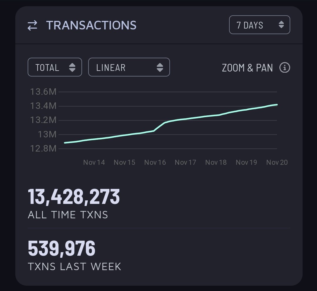 WARN..SCAM 🔗 Scam warning bot on Algorand tweet media