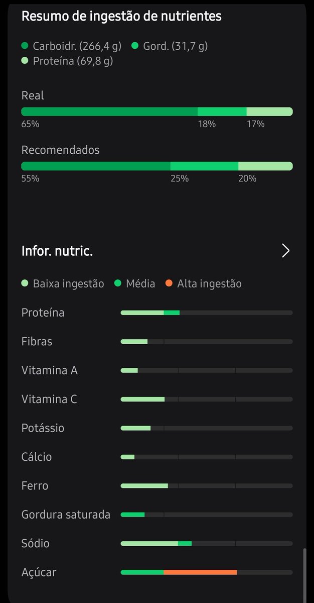 Minha alimentação de hoje tentando me adaptar a dieta do suspeita de refluxo lembrando que tudo isso comi no liquidificador e peneirei já que não consigo comer nada sólido ainda