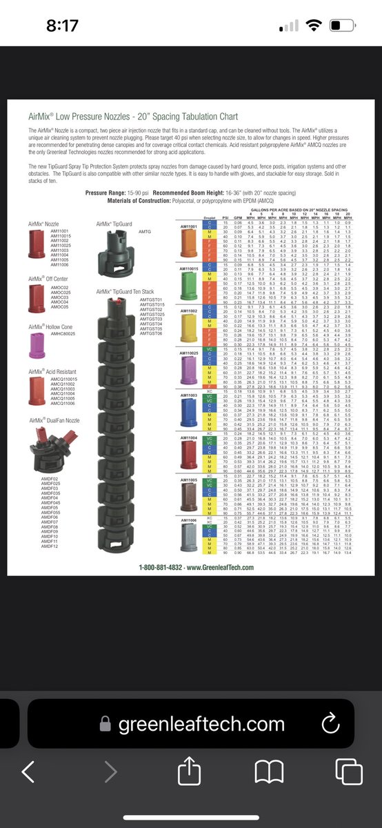 Notill4life's tweet photo. @zeefarmer These work well https://t.co/zzeipNorXT