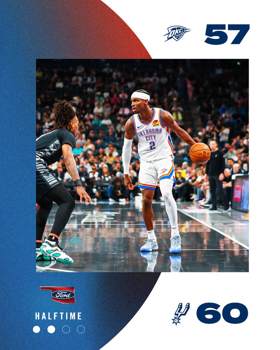OKC THUNDER (@okcthunder) on Twitter photo At the half At the half