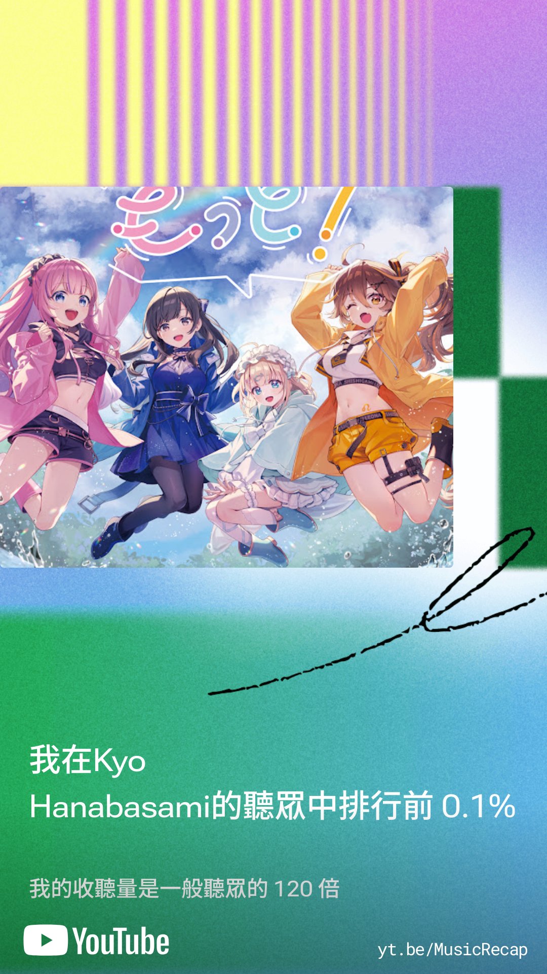 ♡You様　5点おまとめ♡ はなばさ民 - অনুসন্ধান / X