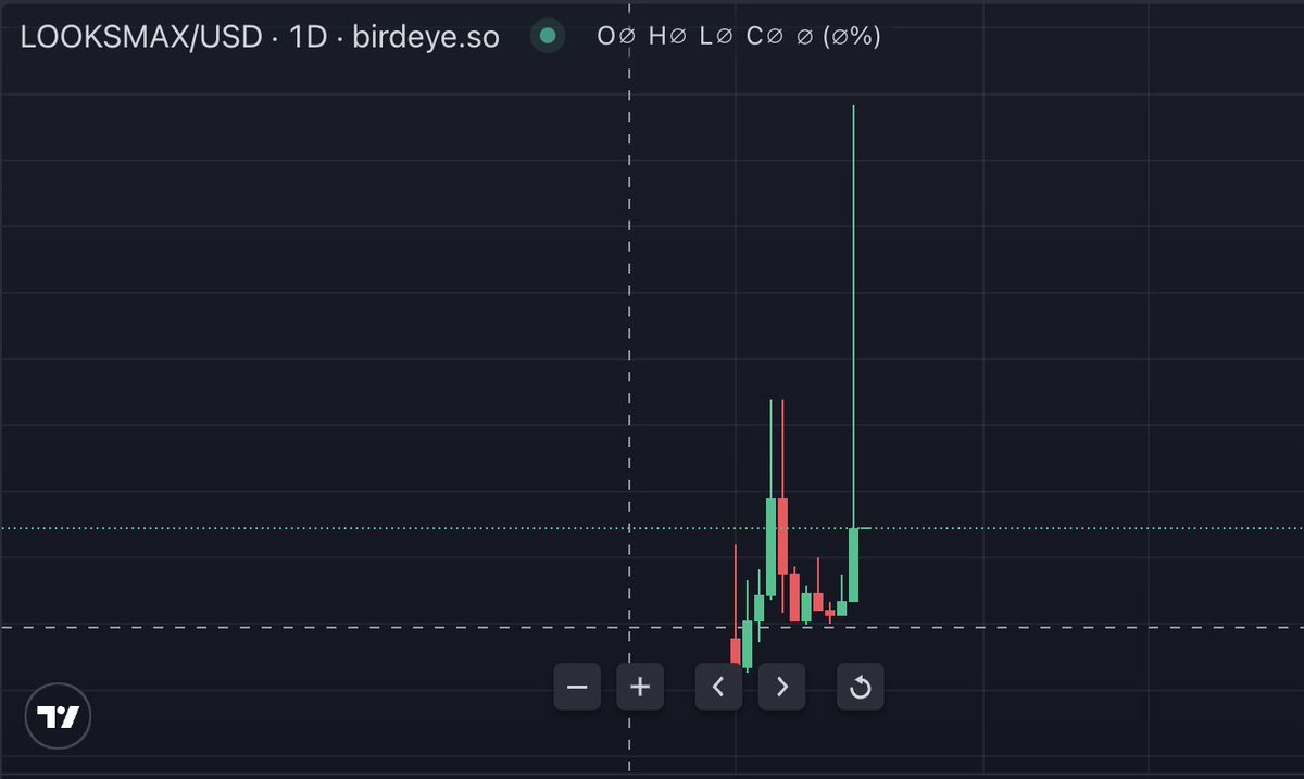 ThePriestOnSol's tweet photo. @mrsolana69 https://t.co/wc1NMGToy3…   

$LOOKSMAX coiling up for major move 

ca: 7wbiW1XuGD77F4tSDWyMu73bJKwWX4zKwDfjdPRMpump https://t.co/k0Ckt5a1I0