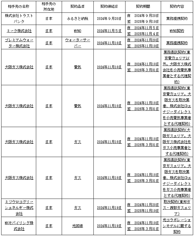 aryarya's tweet photo. 前澤友作のカブアンド、パートナー企業 https://t.co/QWqzUNrZQa