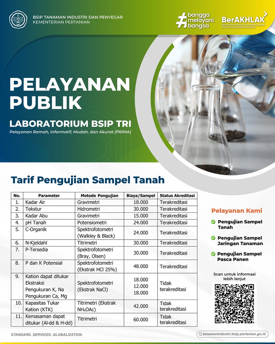 brmptri's tweet image. Hi, #frenSIP
Salah satu pelayanan untuk publik yang dimiliki oleh BSIP TRI ialah Lab Pengujian Tanah dan Tanaman yang telah terakreditasi ISO/IEC 17025: 2017. 

#laboratorium #ujitanah #ujitanaman #pengujian #lab