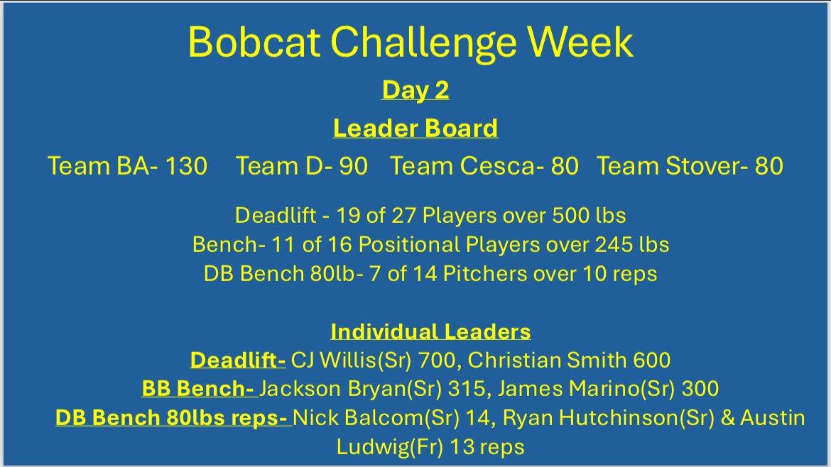TheQBaseball's tweet photo. New Deadlift record today 700!!! https://t.co/hYY2ZH6XtO