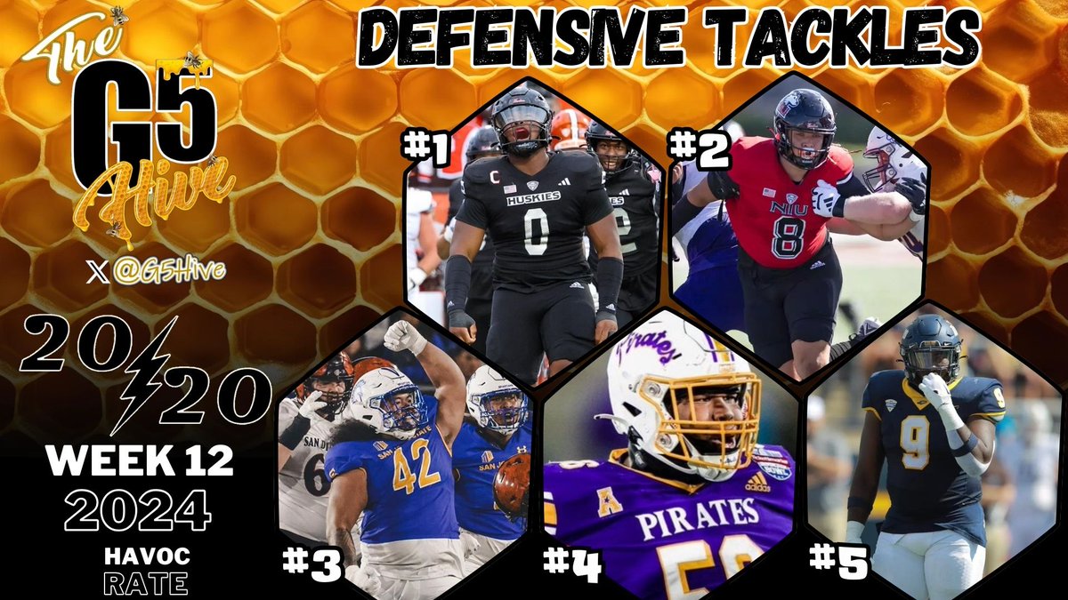 The G5 Hive 20/20 Players - The Top Defensive Tackles in the G5 based on Havoc Rate after Week 12! #G5Hive #CollegeFootball #Havoc <a href="/SkylerHoward0/">Skyler Gill-Howard</a> <a href="/Darius2019/">Darius Alexander🦍</a> <a href="/SoaneToia/">Soane Toia</a> <a href="/DonVito_95/">Devonte Omalley</a> <a href="/_Almighty_Taee_/">D’Anta “Big Tae” Johnson</a>
