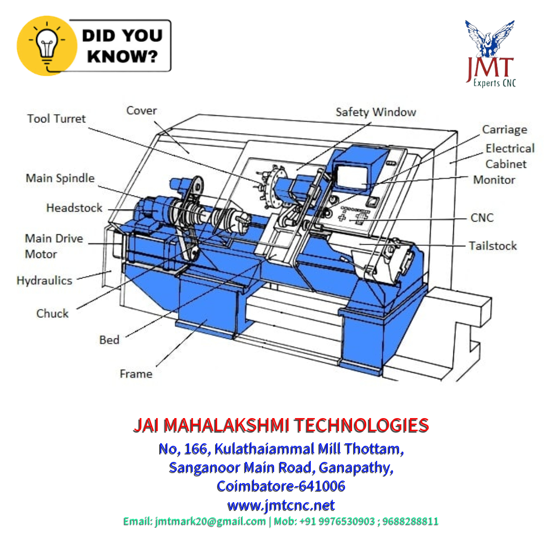 JAI MAHALAKSHMI TECHNOLOGIES (@gowthamjmt) on Twitter photo 