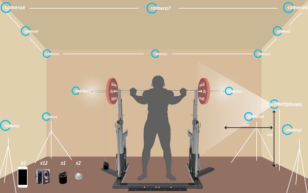 速度ベースのトレーニングの新時代？？ 今月のPlos oneにVBTデバイス