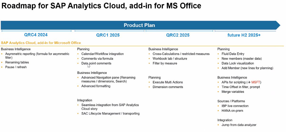 xjhacking's tweet image. SAC Office 365 add-in Roadmap #SAPAnalyticsCloud